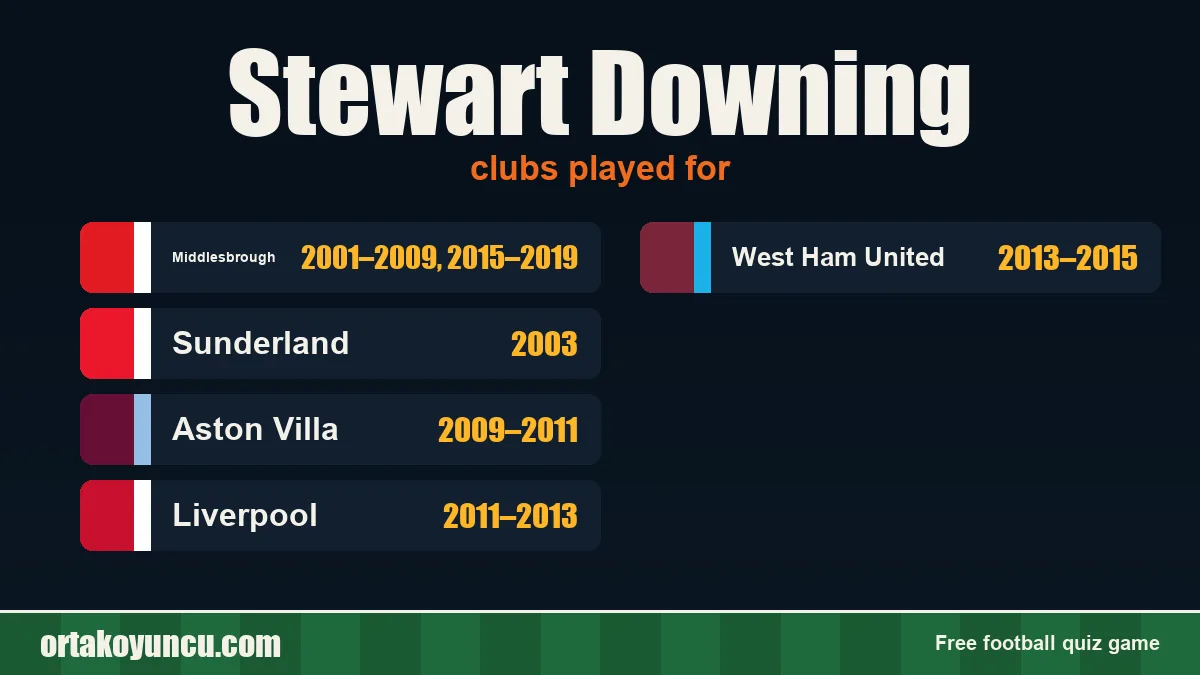 Stewart Downing: clubs and years