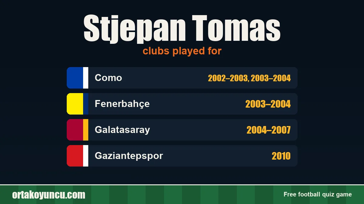 Stjepan Tomas: clubs and years