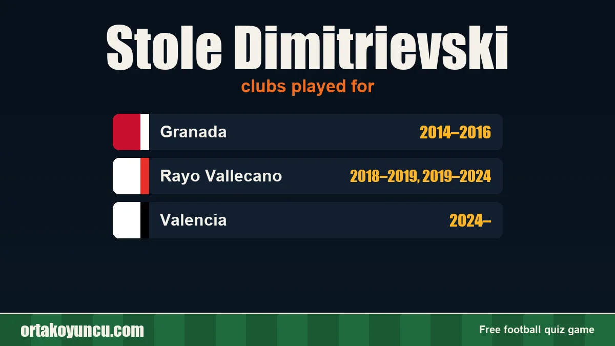 Stole Dimitrievski: clubs and years