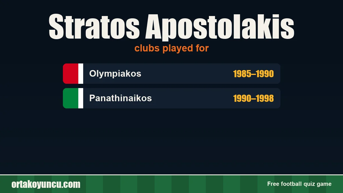 Stratos Apostolakis: clubs and years