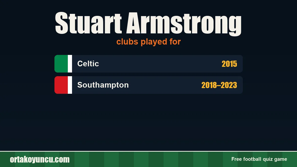 Stuart Armstrong: clubs and years