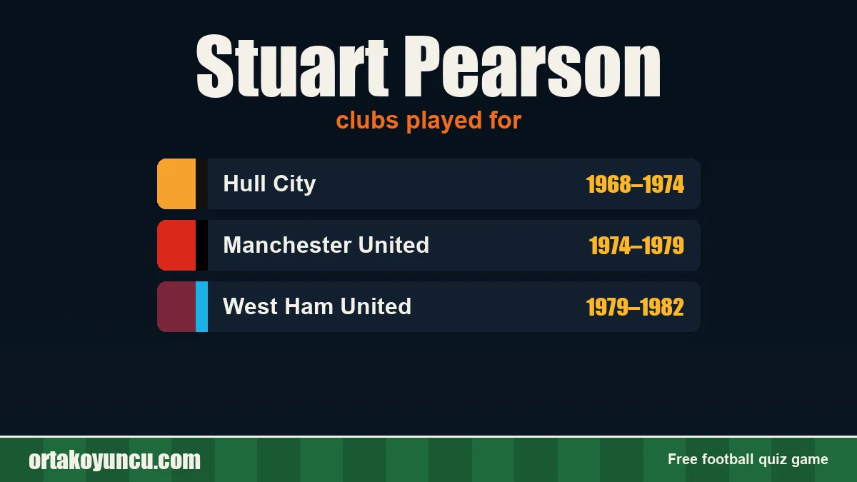 Stuart Pearson: clubs and years