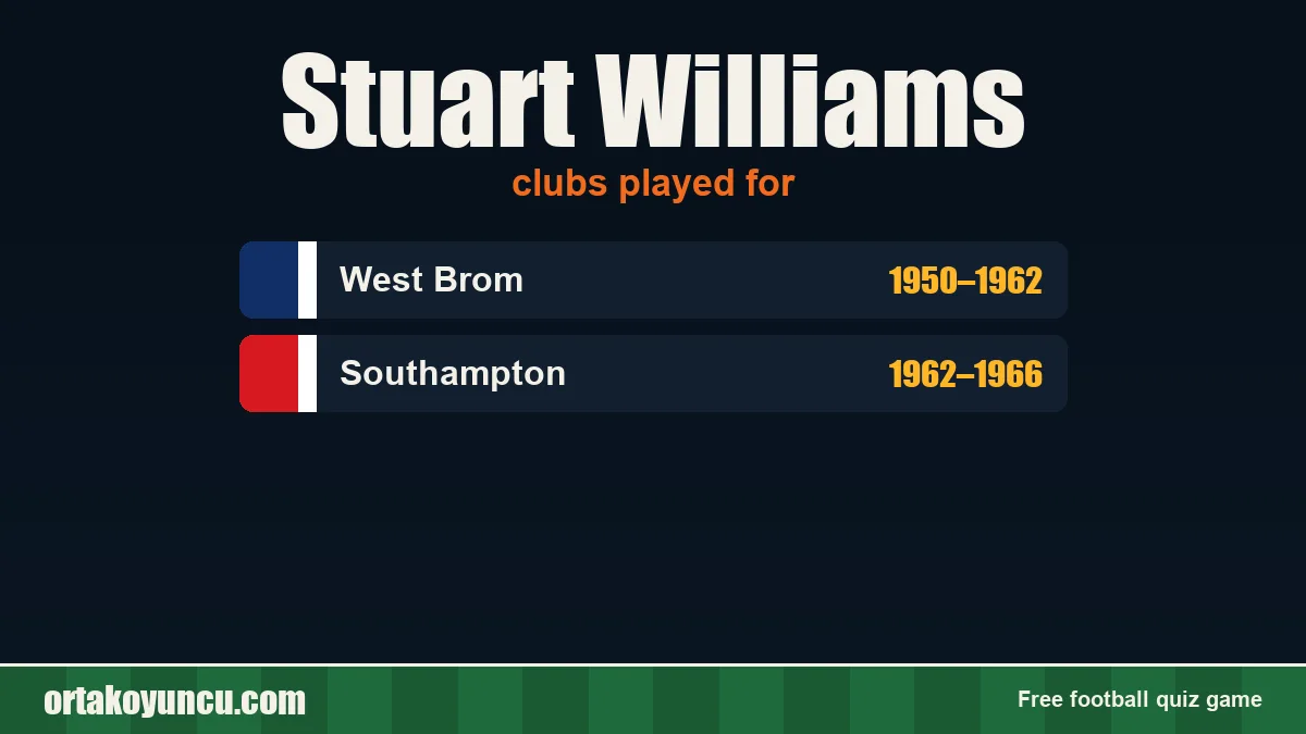 Stuart Williams: clubs and years