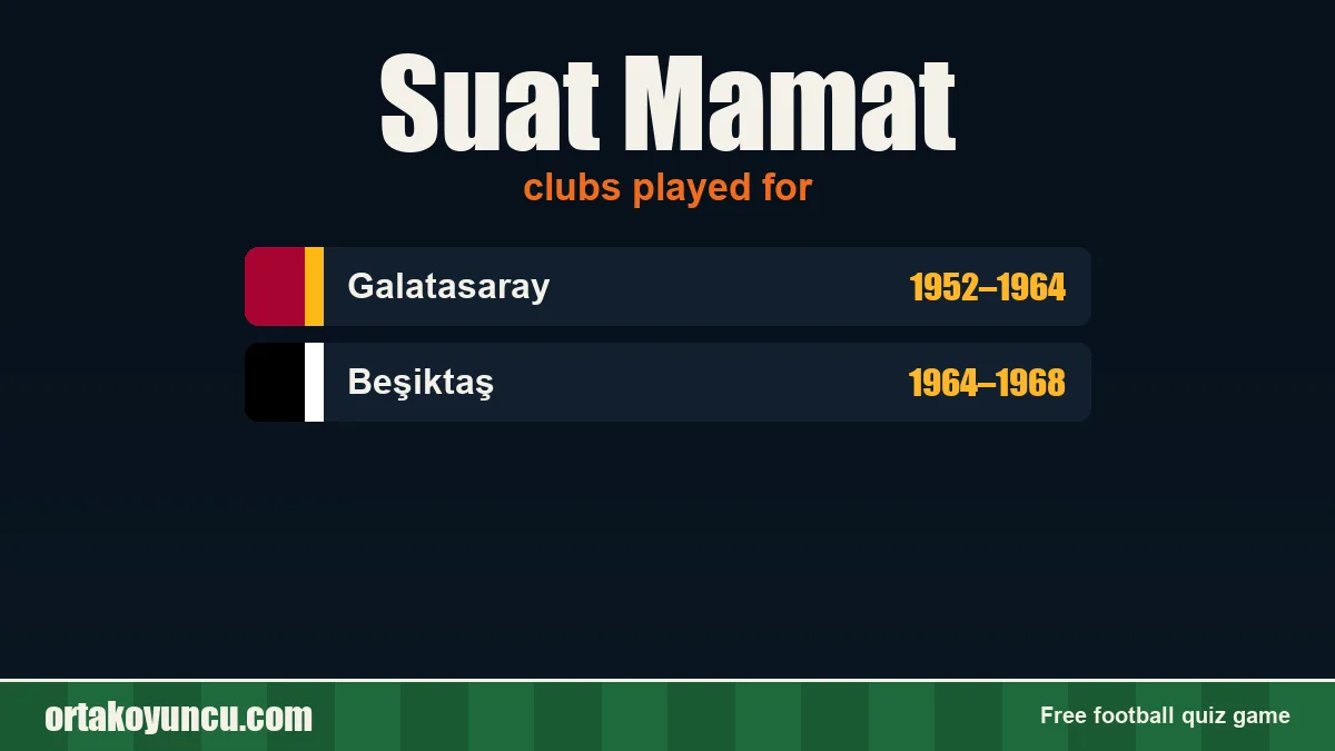 Suat Mamat: clubs and years