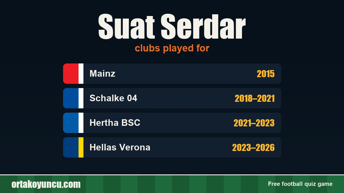 Suat Serdar: clubs and years