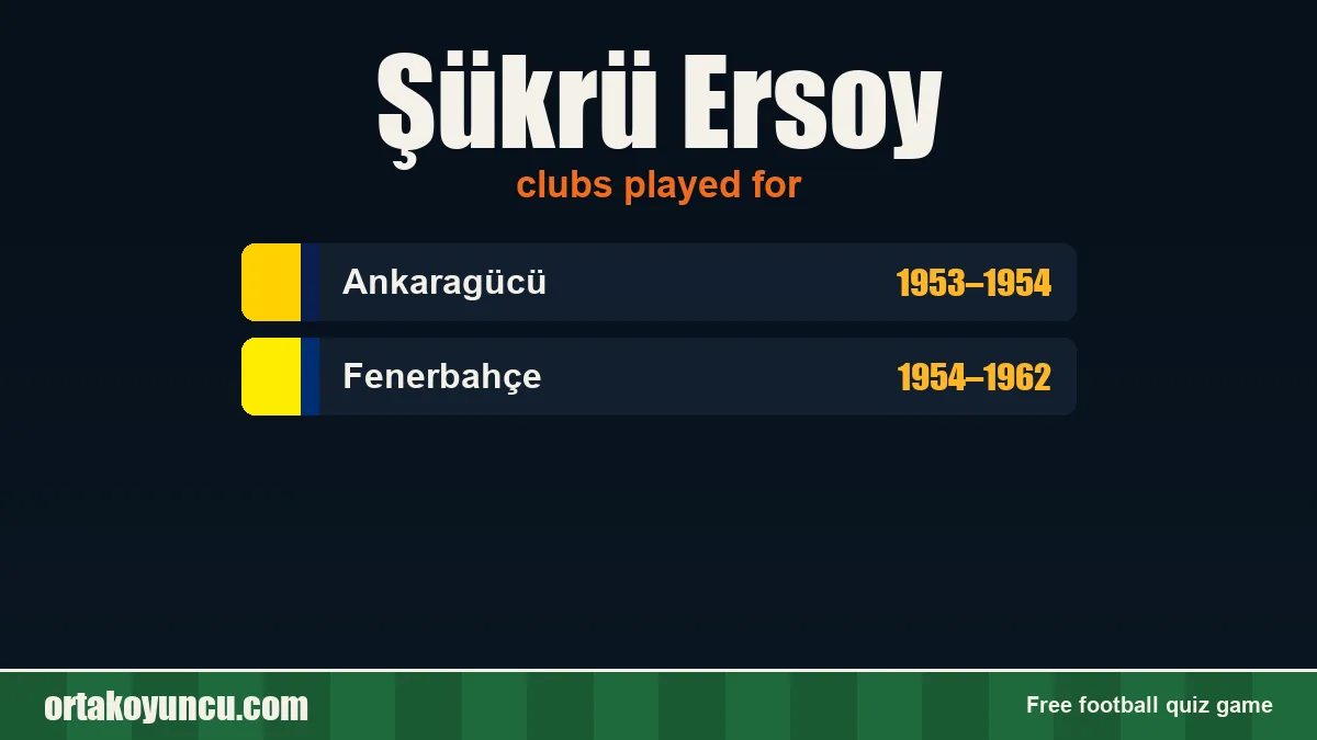 Şükrü Ersoy: clubs and years