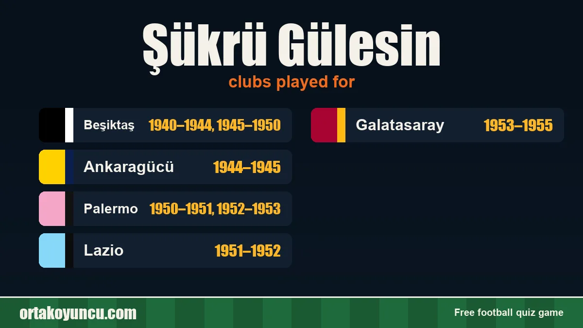 Şükrü Gülesin: clubs and years