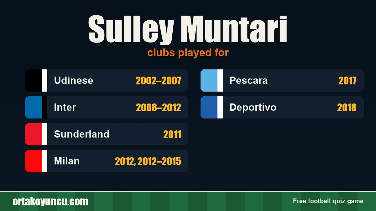 Sulley Muntari: clubs and years