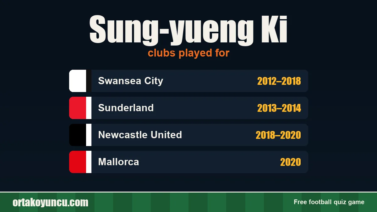 Sung-yueng Ki: clubs and years