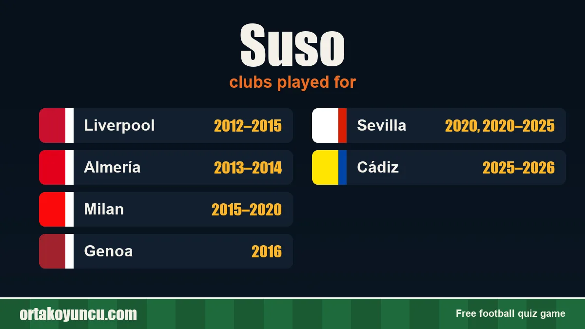 Suso: clubs and years