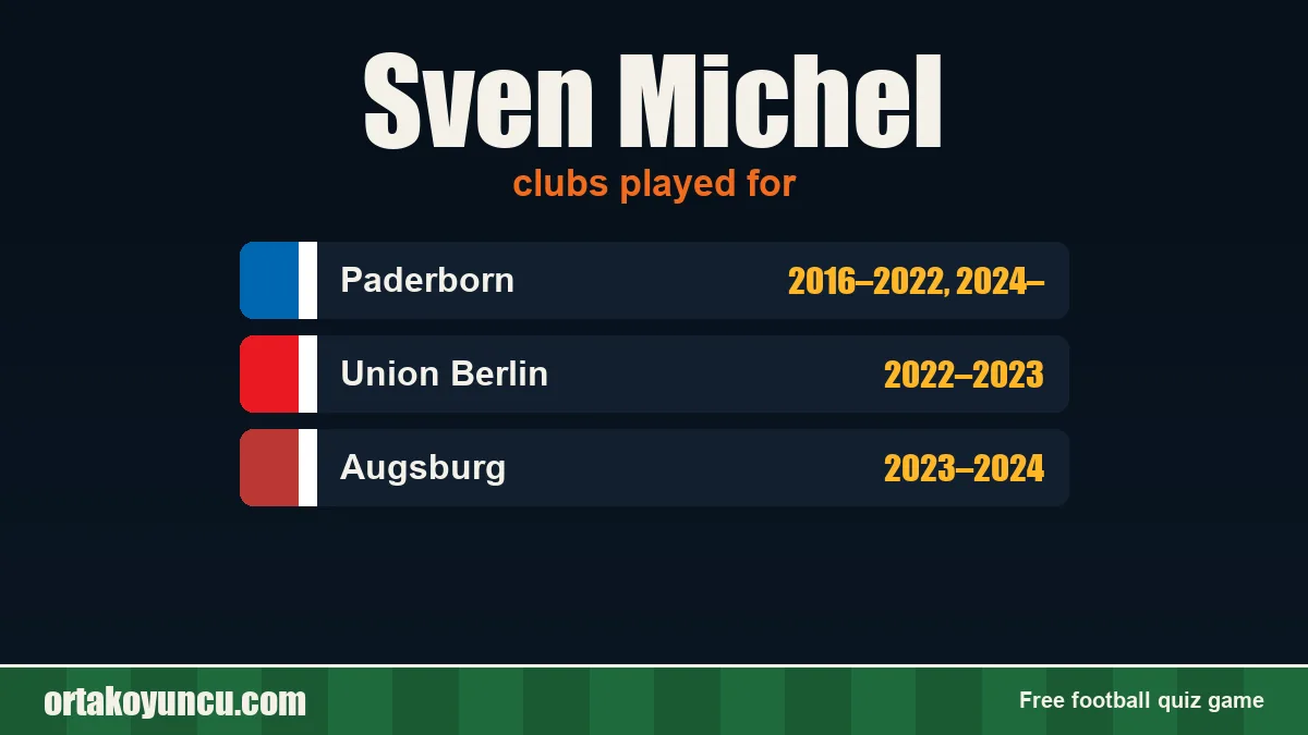 Sven Michel: clubs and years
