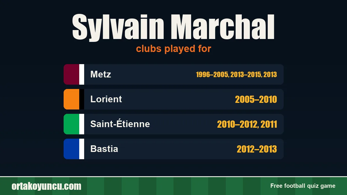 Sylvain Marchal: clubs and years