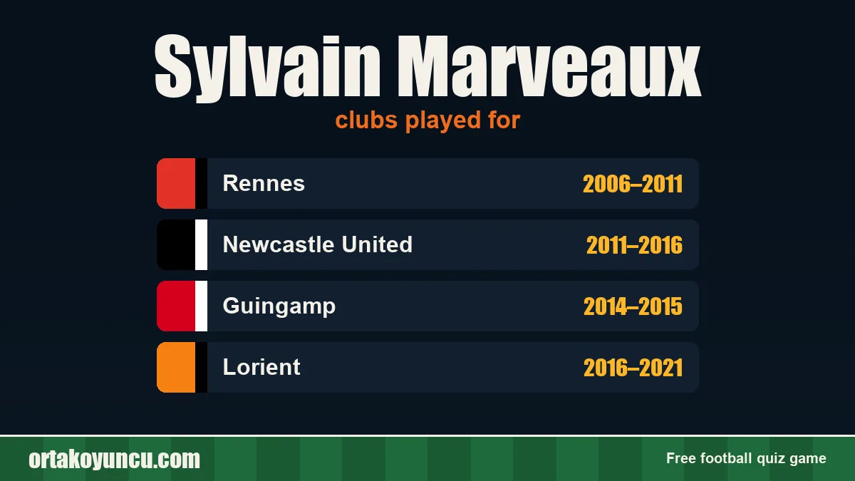 Sylvain Marveaux: clubs and years