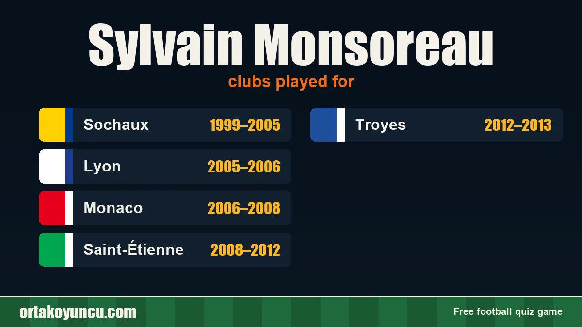 Sylvain Monsoreau: clubs and years