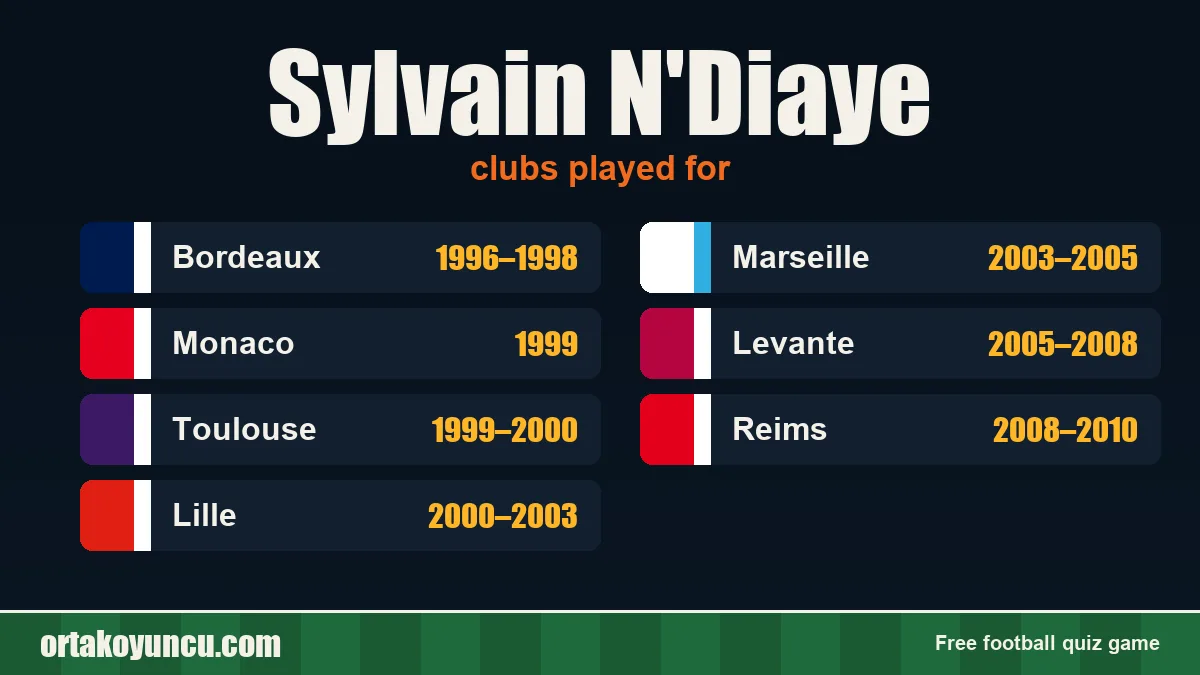 Sylvain N'Diaye: clubs and years