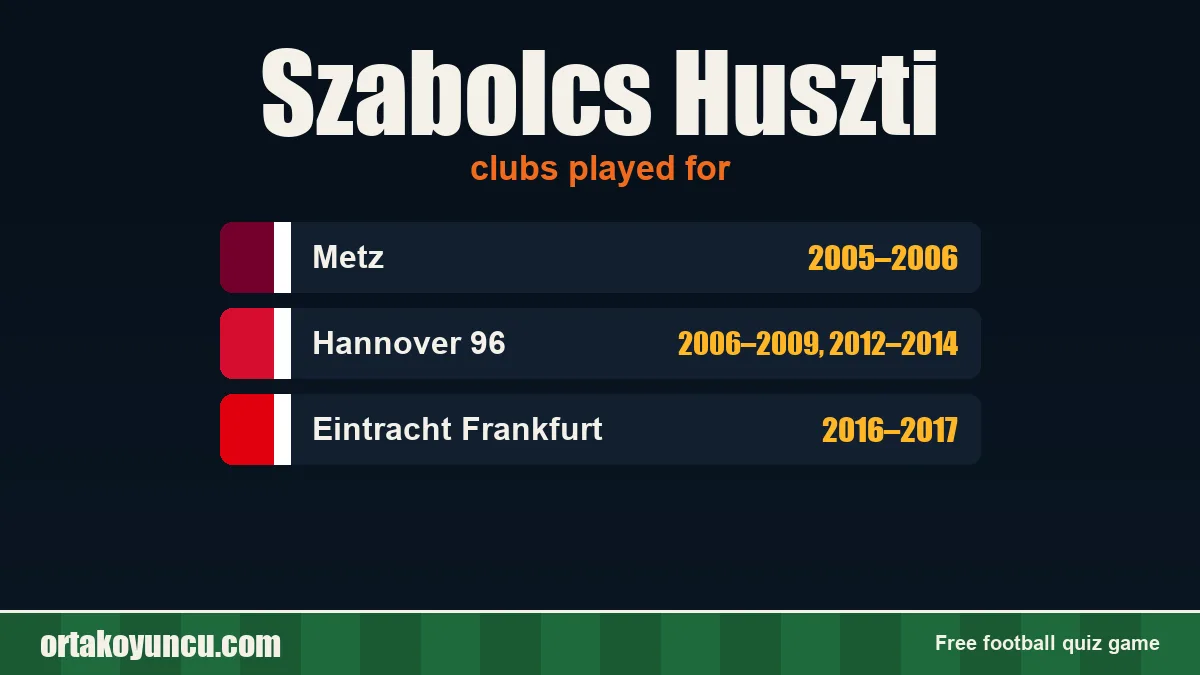 Szabolcs Huszti: clubs and years