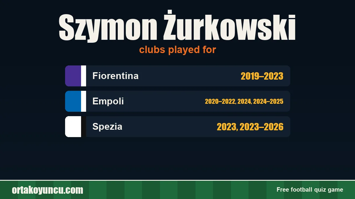 Szymon Żurkowski: clubs and years