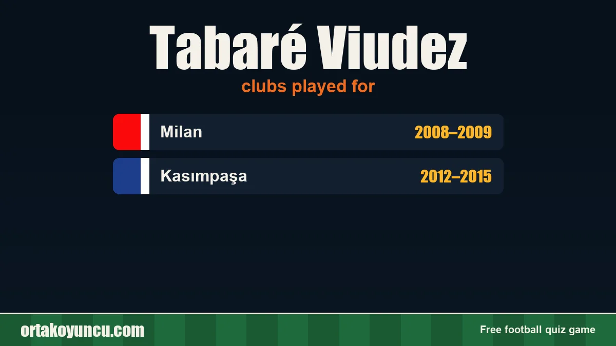 Tabaré Viudez: clubs and years