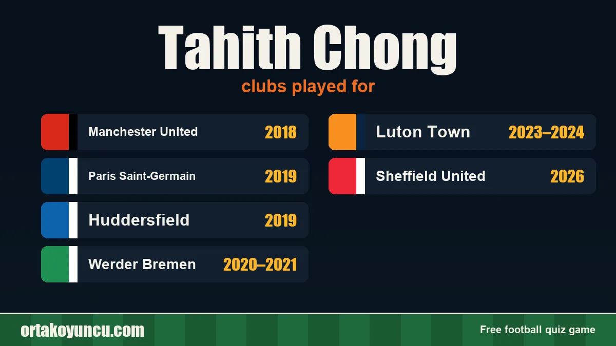 Tahith Chong: clubs and years