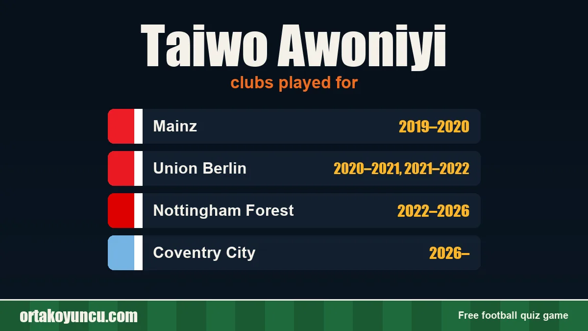 Taiwo Awoniyi: clubs and years