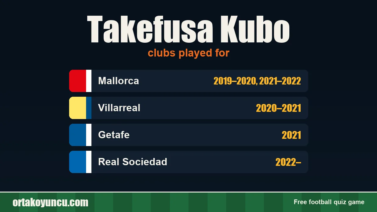 Takefusa Kubo: clubs and years