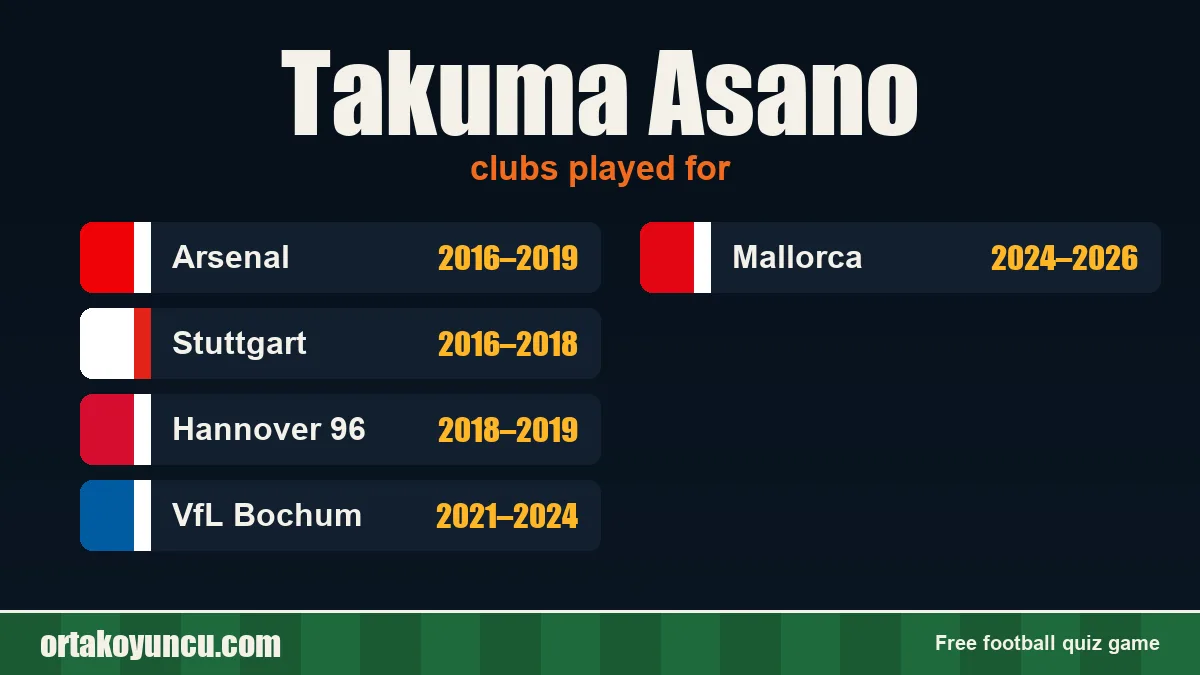 Takuma Asano: clubs and years