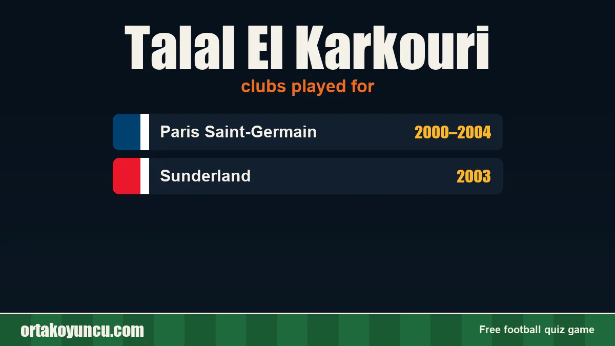 Talal El Karkouri: clubs and years