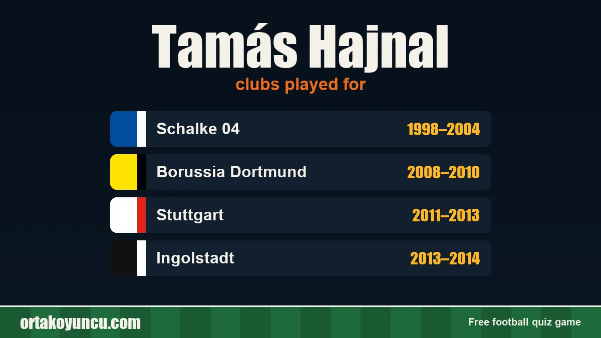 Tamás Hajnal: clubs and years