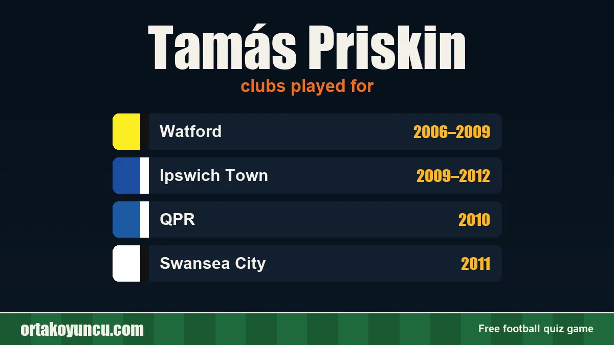 Tamás Priskin: clubs and years