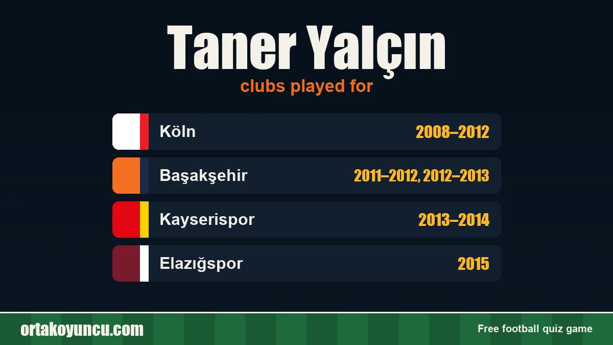 Taner Yalçın: clubs and years