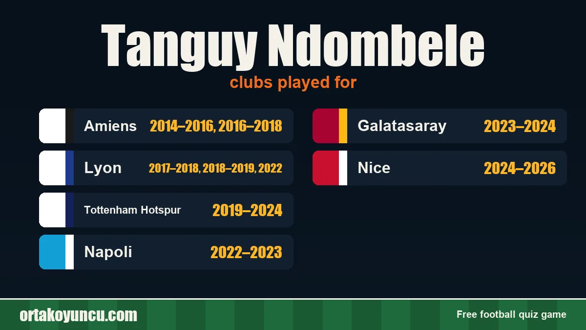Tanguy Ndombele: clubs and years