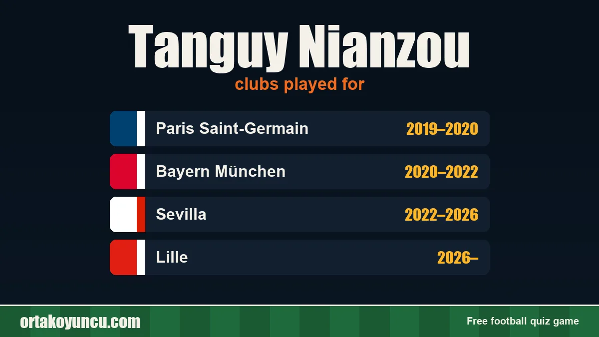 Tanguy Nianzou: clubs and years