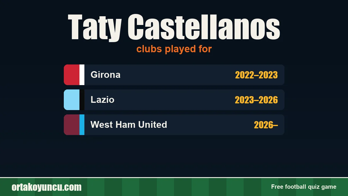 Taty Castellanos: clubs and years