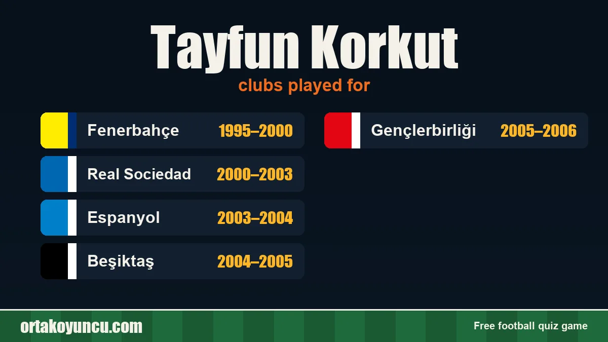 Tayfun Korkut: clubs and years