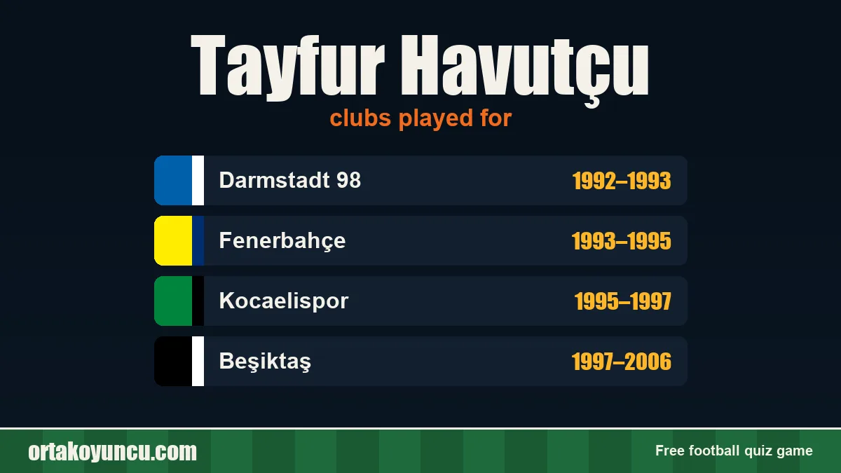 Tayfur Havutçu: clubs and years