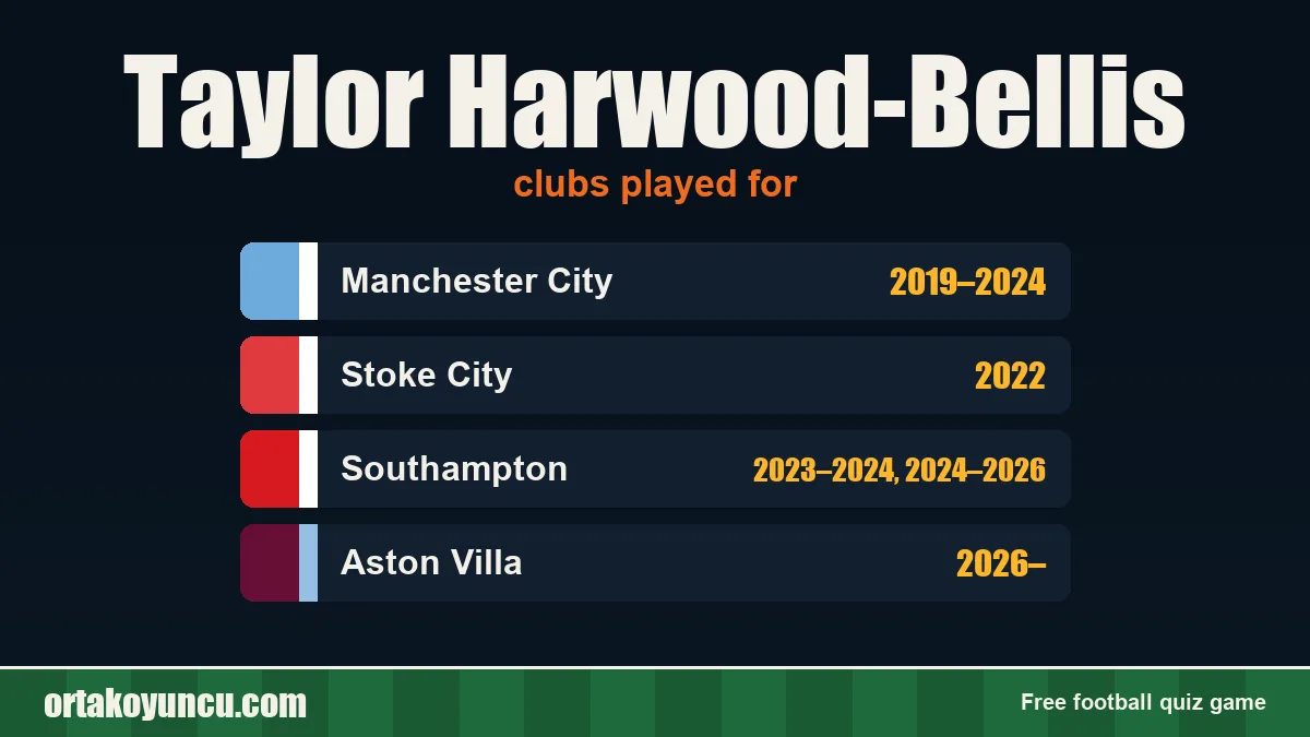 Taylor Harwood-Bellis: clubs and years