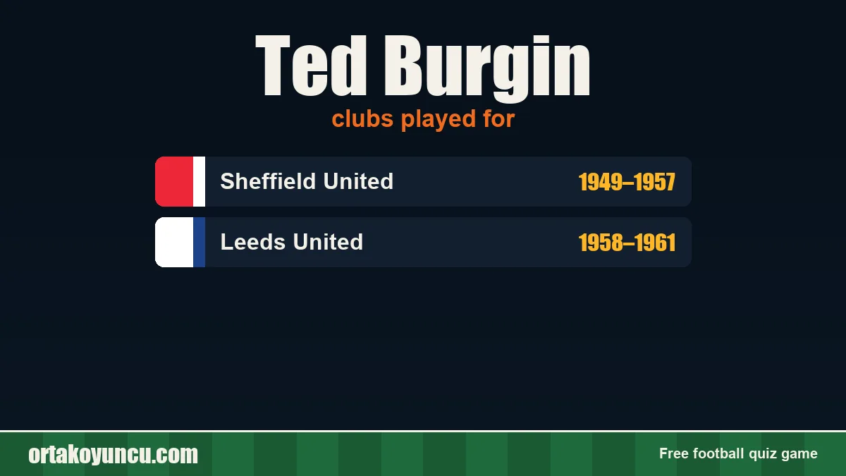 Ted Burgin: clubs and years