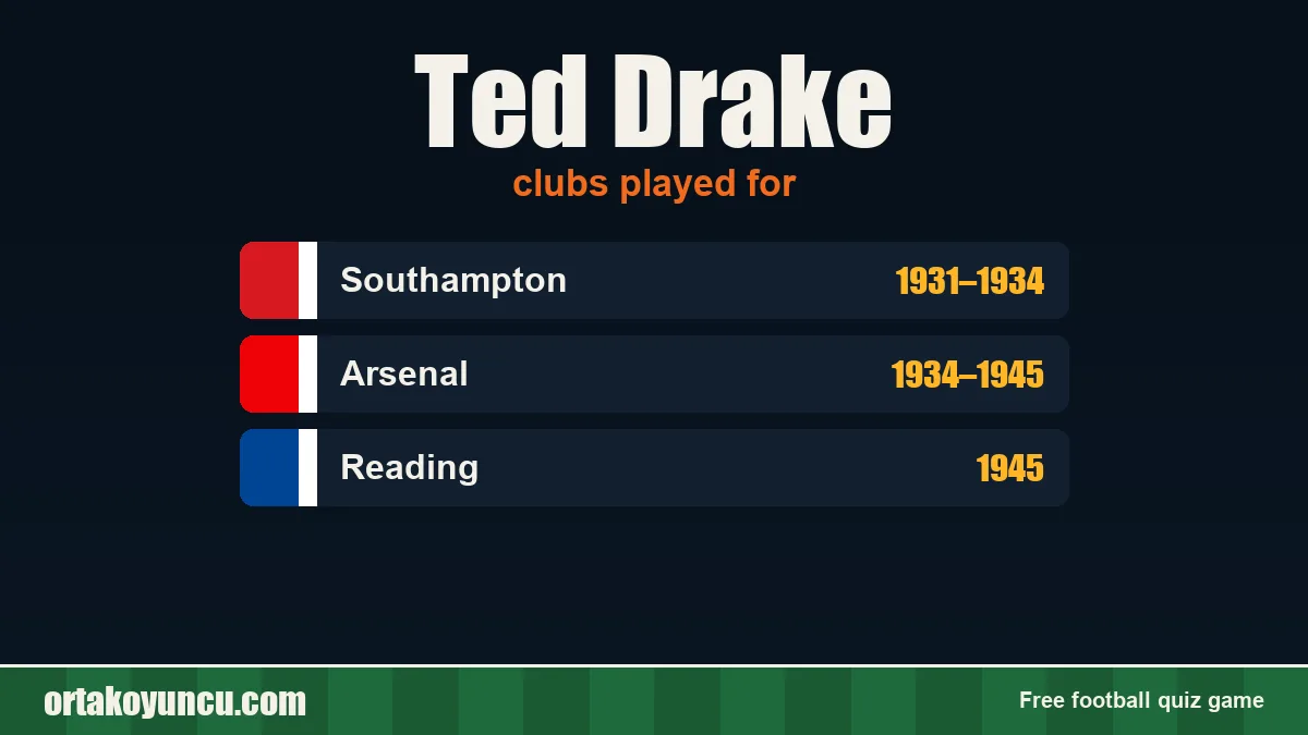 Ted Drake: clubs and years