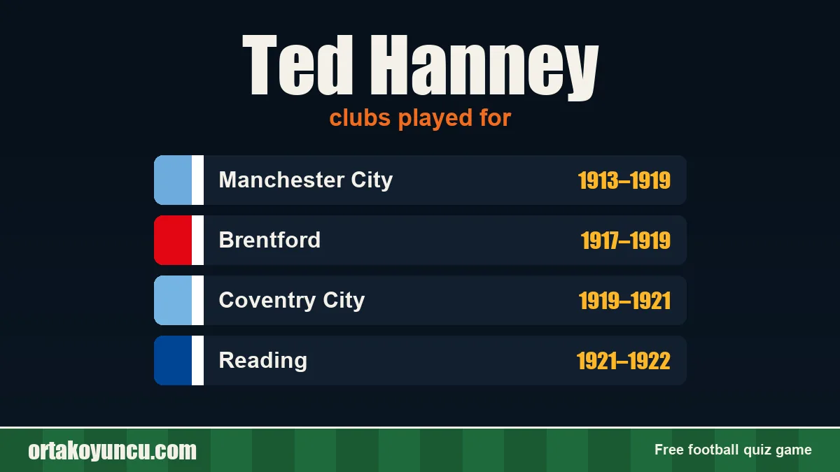 Ted Hanney: clubs and years