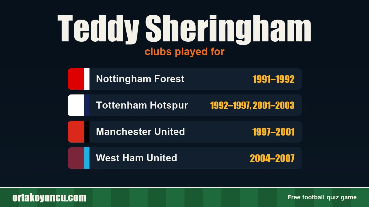 Teddy Sheringham: clubs and years