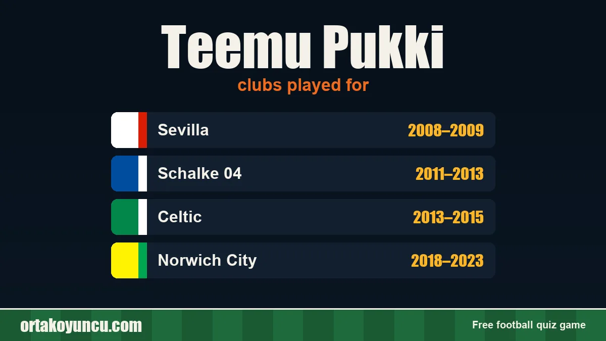 Teemu Pukki: clubs and years