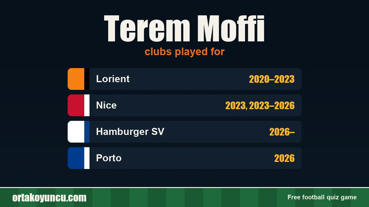 Terem Moffi: clubs and years