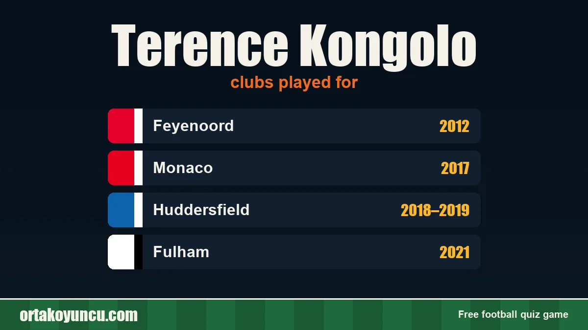 Terence Kongolo: clubs and years