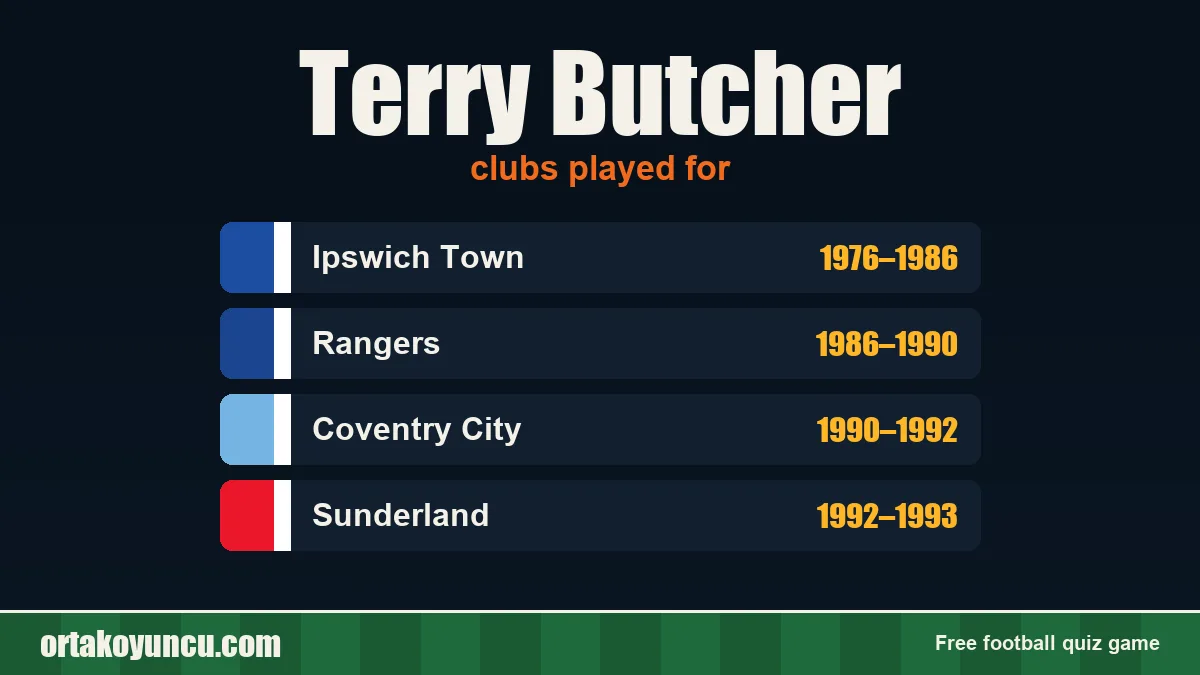 Terry Butcher: clubs and years