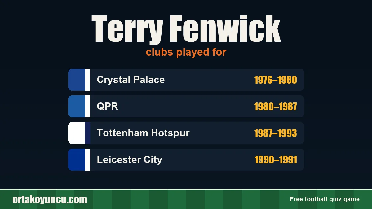 Terry Fenwick: clubs and years