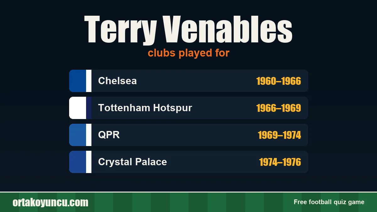 Terry Venables: clubs and years