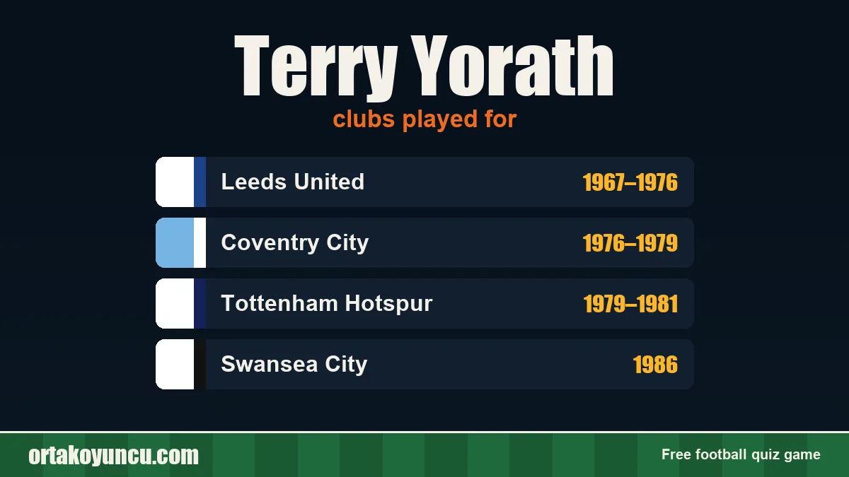 Terry Yorath: clubs and years