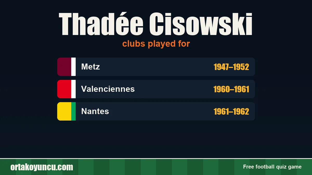 Thadée Cisowski: clubs and years