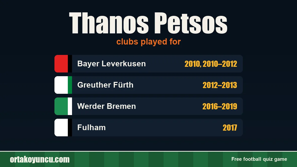 Thanos Petsos: clubs and years