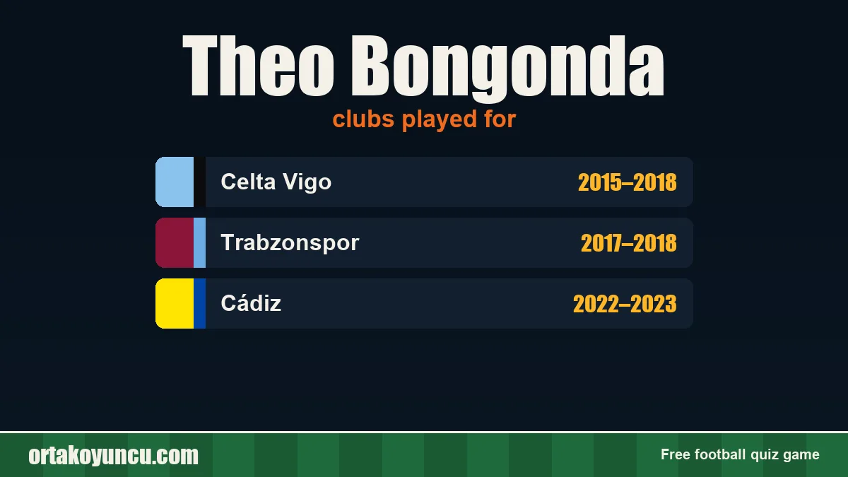 Theo Bongonda: clubs and years